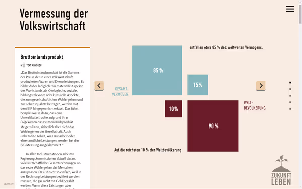 Eine interaktive Komponente verdeutlicht die Verteilung von Vermögen in der Weltbevölkerung.
